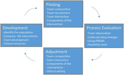 Bridging the Gap for Children With Compound Health Challenges: An Intervention Protocol